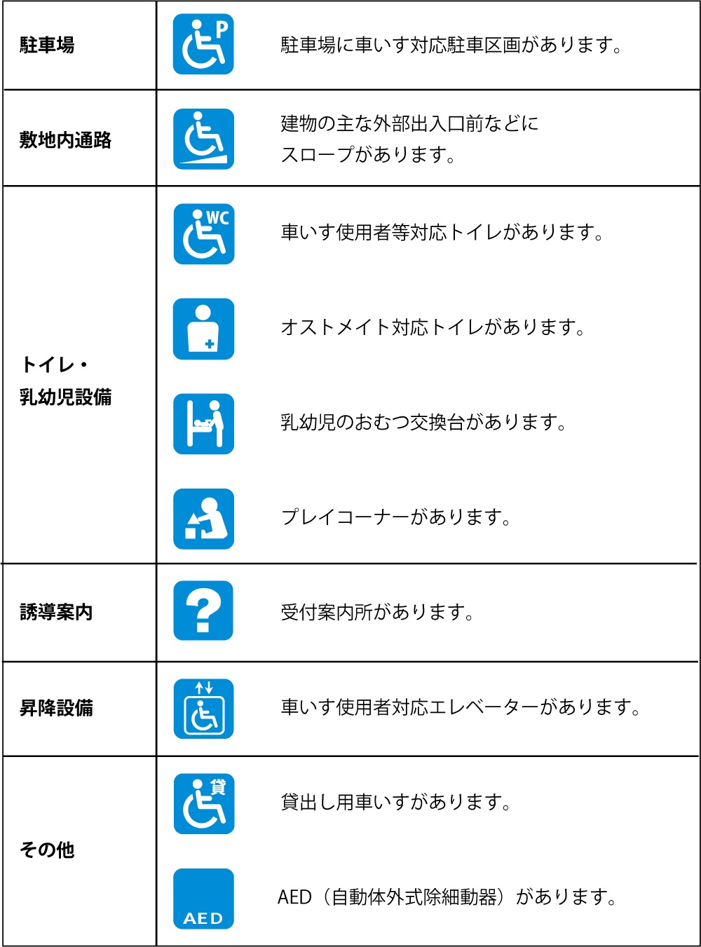 バリアフリー設備情報