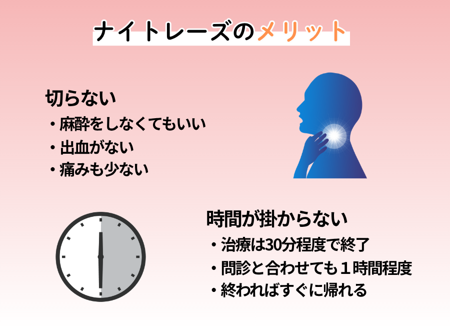 切らないいびき治療ナイトレーズのメリット図解