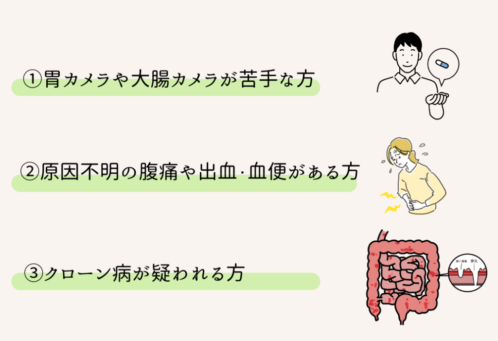 カプセル内視鏡をおすすめする方を紹介する画像